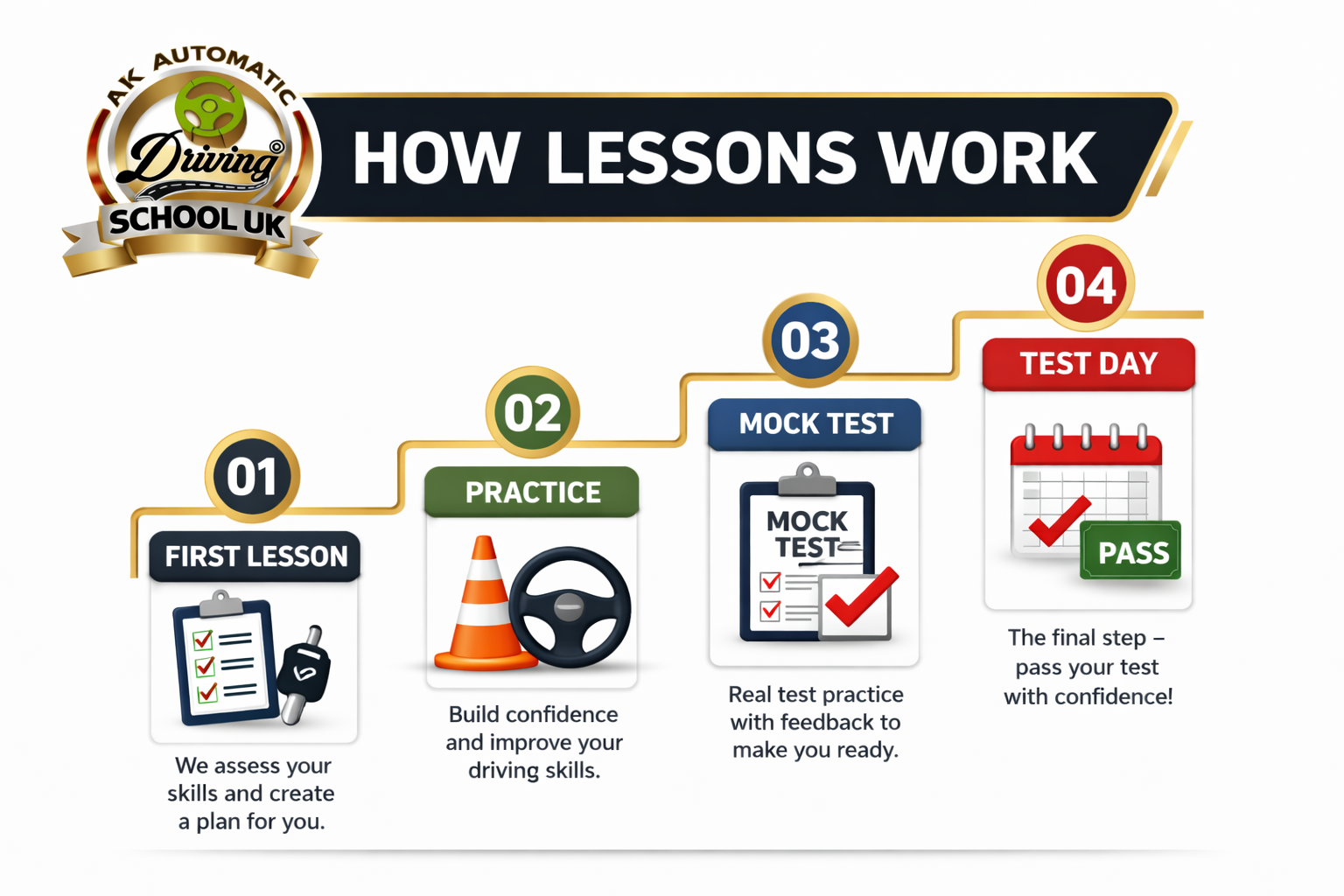 Driving Test Preparation and Mock Tests with Instructor and Student in Car
